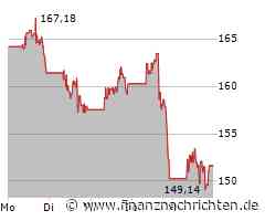 Applied Materials Aktie: Nerven sind gefragt!