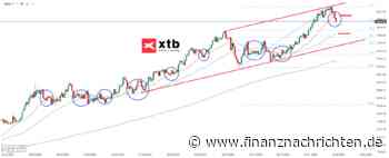 GOLD: Richtungswechsel?! Die aktuelle Gold-Analyse