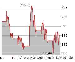 LVMH Aktie: Strategien erweisen sich als erfolgreich