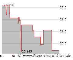 Cabot Oil, Gas Aktie: Solide Expansion fortgesetzt!