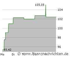 Freshpet Aktie: Unsicherheiten am Markt
