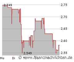 New Gold Aktie: Zeitenwende in Sicht?