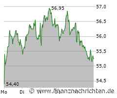 Fraport Aktie: Marktanalyse