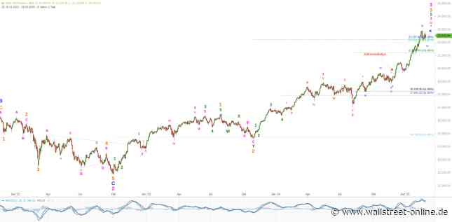 Elliott Wellen Analyse: DAX und DJI üben Zurückhaltung