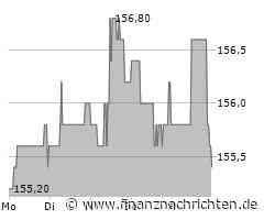 Pfeiffer Vacuum Aktie: Keine entscheidenden Neuigkeiten