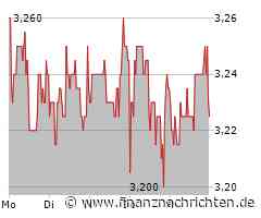 BVB entdeckt die Null: 'Eine Mannschaftsleistung'