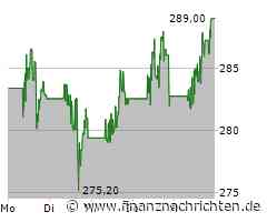 American Express Aktie: Höhepunkt noch nicht erreicht!