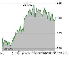Nvidia im Abschwung, Tesla steht noch mehr unter Druck, Rheinmetall erzielt derweil neue Rekorde und auch bei der Allianz läuft es blendend
