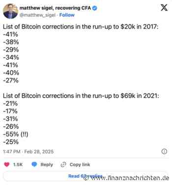 Bitcoin News: Entscheidung fällt am Wochenende