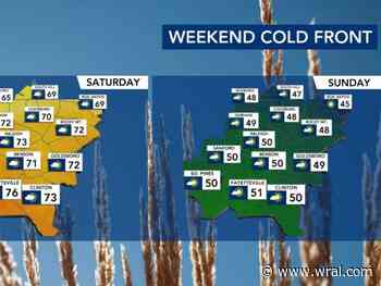 Winds blow in cold front; Sunday starts out below freezing