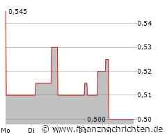 Bank Central Asia Tbk Aktie: Beobachtung der aktuellen Dynamik