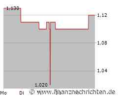 InPlay Oil Aktie: Risikobewertung laufend