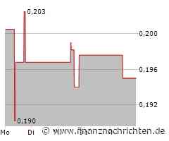 Tullow Oil Aktie: Wird es kniffliger?