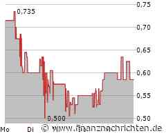 Gateway Real Estate Aktie: Wird erkennbar kritischer?