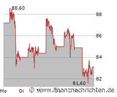 Baidu: YY Live-Übernahme stärkt Position - Citigroup sieht positive Effekte