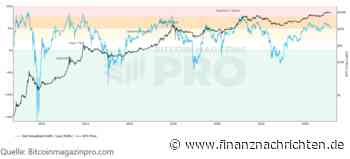 Bitcoin vor 90.000$? Bollinger Bands signalisieren Ausbruch