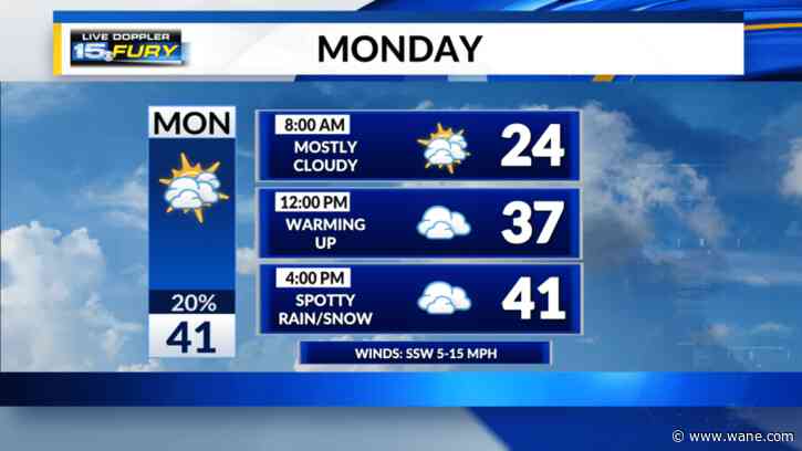 A bit warmer Monday with spotty rain/snow
