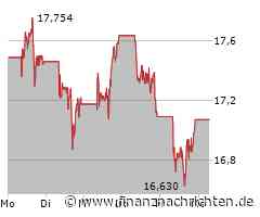 50 % Kurspotenzial oder Ende der Rally? Nordex, Barrick Gold und Golden Cariboo Resources