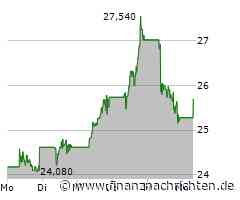 USD/INR verliert an Schwung - droht eine Intervention der RBI?
