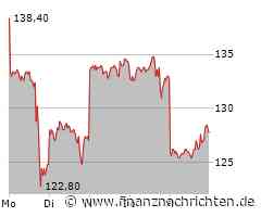 Bloom Energy, Benton Resources, Alibaba - Außergewöhnliche Performance