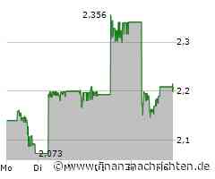Verhaltene Kauflaune bei Geely Automobile-Aktie (2,209 €)