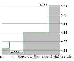 Aktienmarkt: Kurs der Aktie von Link REIT im Minus (4,279 €)