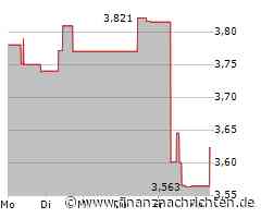 Evolution Mining-Aktie: Kurs klettert leicht (3,623 €)