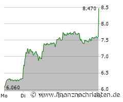 ThyssenKrupp-Aktie gewinnt 5,91 Prozent (8,026 €)