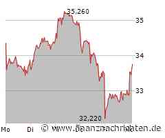 Leichte Zugewinne bei der Bechtle-Aktie (33,74 €)