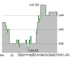 London Stock Exchange Aktie: Mehr als nur stark!