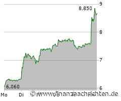 Thyssenkrupp-Aktie +15%: Wann hört die Rallye auf?