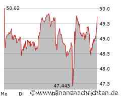BASF: Ein wenig mehr Optimismus