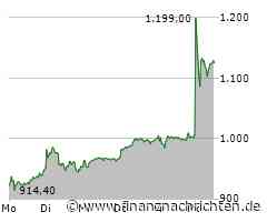 Rheinmetall: Plus 50 Prozent
