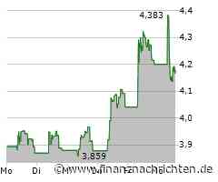 DEUTSCHE BANK RESEARCH stuft IAG auf 'Buy'