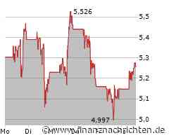 First Majestic Silver: 50 Millionen bleiben das Ziel