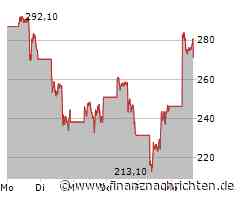 Deutliches Plus erfreut Inhaber der MicroStrategy-Aktie (275,40 €)