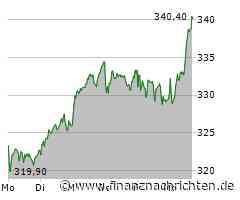Kursgewinne für die Allianz-Aktie (340,10 €)