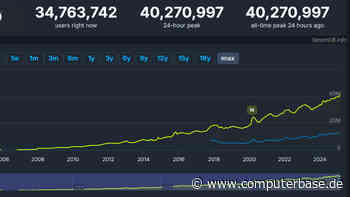 Steam-User-Rekord: Die 40 Millionen sind geknackt