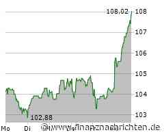 Starke Nachfrage treibt Kurs der Aktie von Sanofi SA (107,94 €)