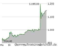 Secunet + AlzChem: neue Rheinmetall?