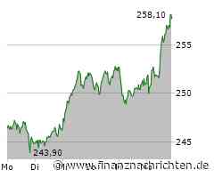 Deutsche Börse-Aktie: Kurs klettert leicht (258,10 €)