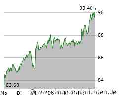 Leichte Zugewinne bei der Talanx-Aktie (90,25 €)
