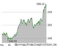 Deutsche Börse: Xetra-Umsatz legt kräftig zu, Rheinmetall dominant