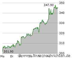 MTU Aero Engines Aktie: Positiver Aufschwung im Anmarsch!