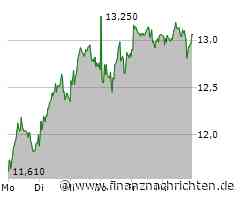 Nordex Aktie: Analysten loben Cashflow und sehen Chancen