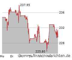 Buffett hält an Apple fest: Analysten uneins