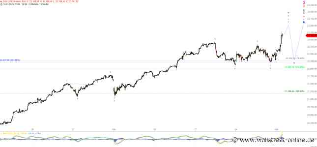 Elliott Wellen Analyse: Gute Aussichten lassen den DAX frohlocken