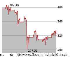 AppLovin: Das kommt gut an