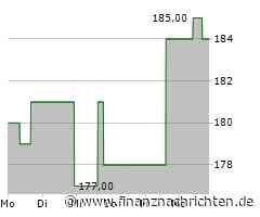 Minimale Kursveränderung bei Aktie der PNC Financial Services Group (182,6249 €)