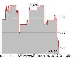Leichter Wertverlust bei der Align Technology-Aktie (171,3182 €)